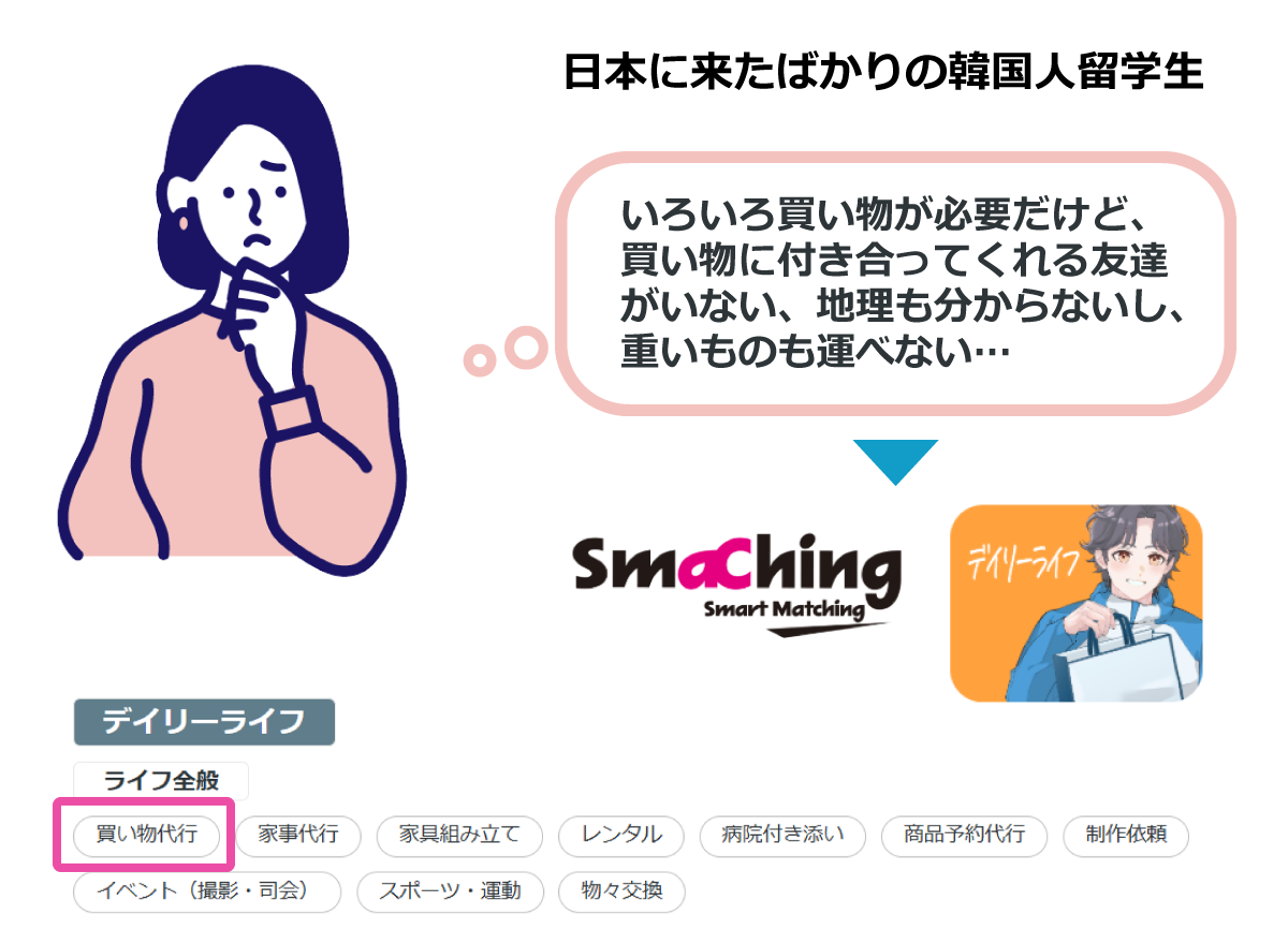 利用シーン例[購入編]01