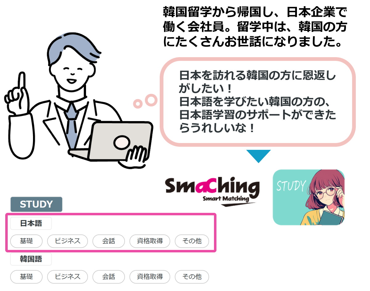 利用シーン例[出品編] 02